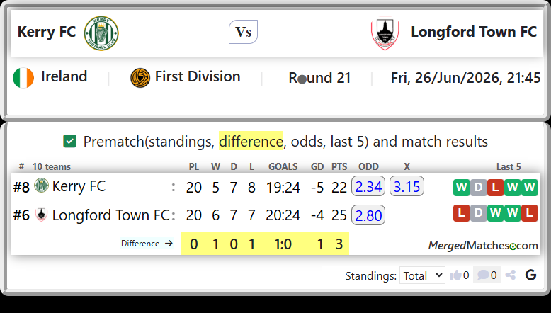 Kerry FC Vs Longford Town FC screenshot