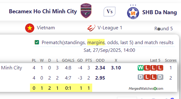 Becamex Ho Chi Minh City Vs SHB Da Nang screenshot