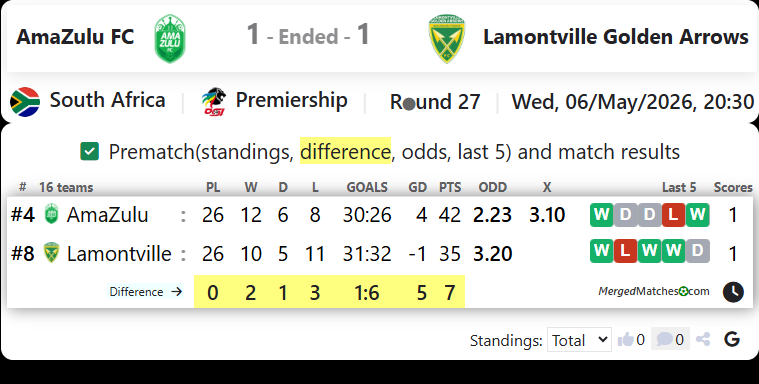 AmaZulu FC Vs Lamontville Golden Arrows screenshot