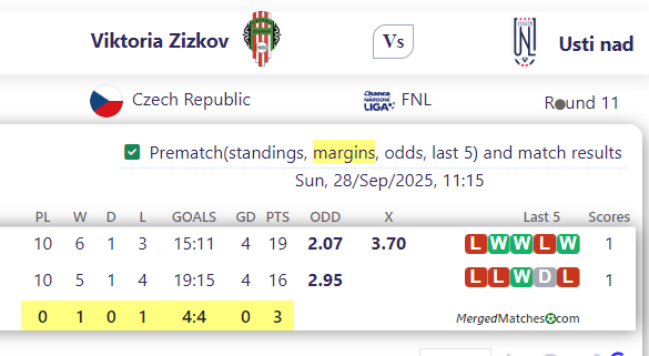 Viktoria Zizkov Vs Usti nad screenshot