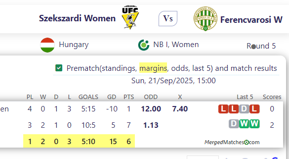Szekszardi Women Vs Ferencvarosi  W screenshot