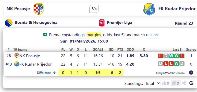 NK Posusje Vs FK Rudar Prijedor screenshot
