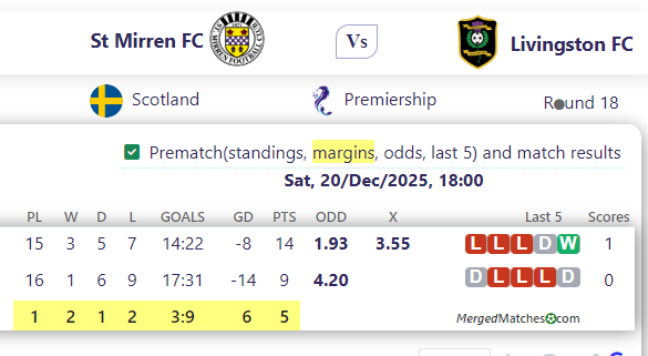 St Mirren FC Vs Livingston FC screenshot