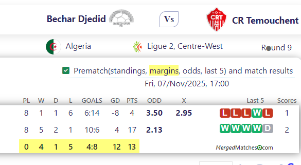 Bechar Djedid Vs CR Temouchent screenshot