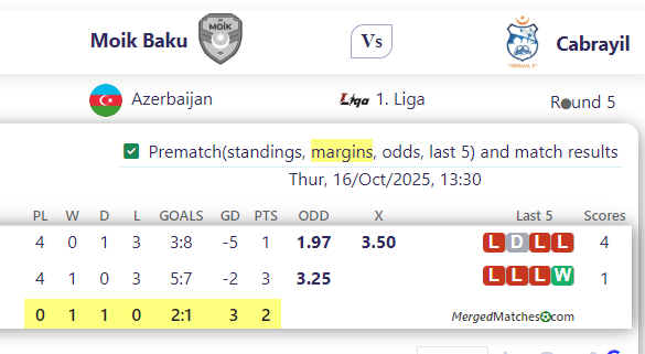 Moik Baku Vs Cabrayil screenshot