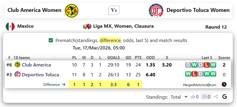 Club America Women Vs Deportivo Toluca Women screenshot