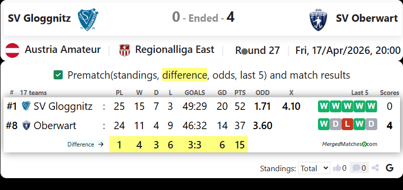 SV Gloggnitz Vs SV Oberwart screenshot