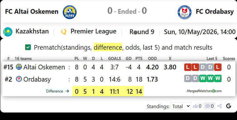 FC Altai Oskemen Vs FC Ordabasy screenshot