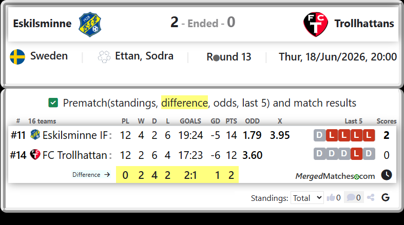 Eskilsminne IF Vs FC Trollhattan screenshot