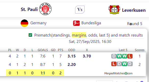 St. Pauli Vs Leverkusen screenshot