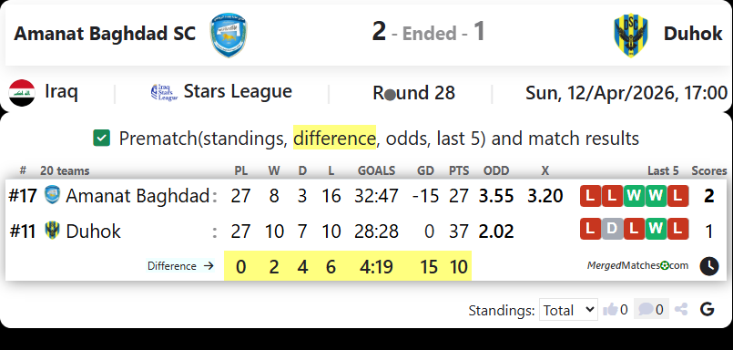 Amanat Baghdad SC Vs Duhok screenshot