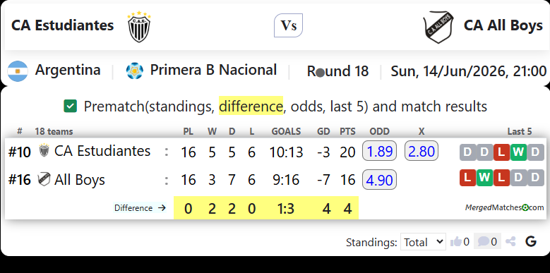 CA Estudiantes Vs CA All Boys screenshot