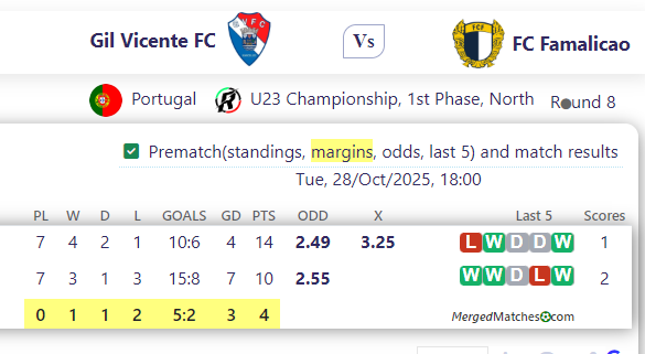 Gil Vicente FC Vs FC Famalicao screenshot