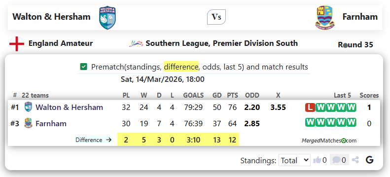 Walton & Hersham Vs Farnham screenshot