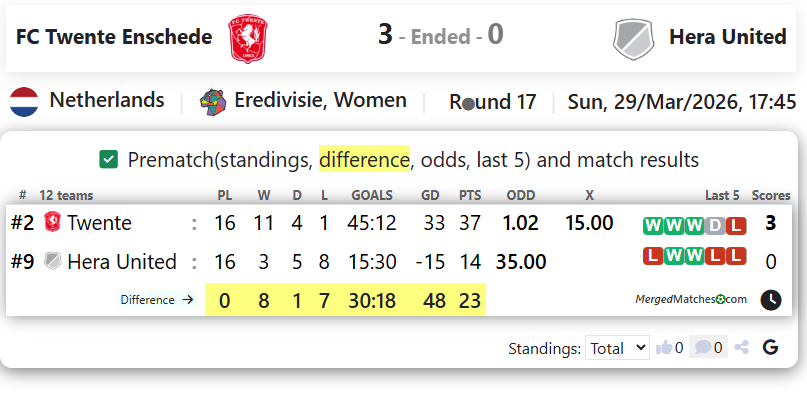 FC Twente Enschede Vs Hera United screenshot