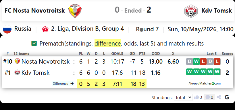 FC Nosta Novotroitsk Vs Kdv Tomsk screenshot