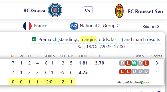 RC Grasse Vs FC Rousset Svo screenshot