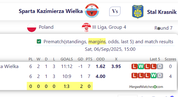 Sparta Kazimierza Wielka Vs Stal Krasnik screenshot