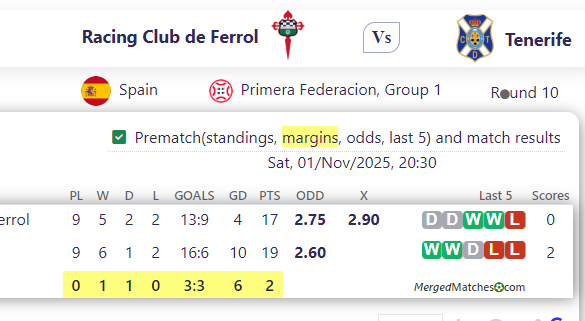 Racing Club de Ferrol Vs Tenerife screenshot
