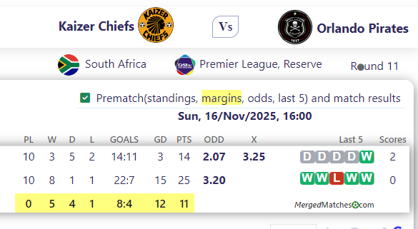 Kaizer Chiefs Vs Orlando Pirates screenshot