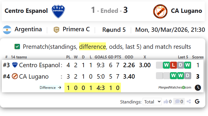 Centro Espanol Vs CA Lugano screenshot