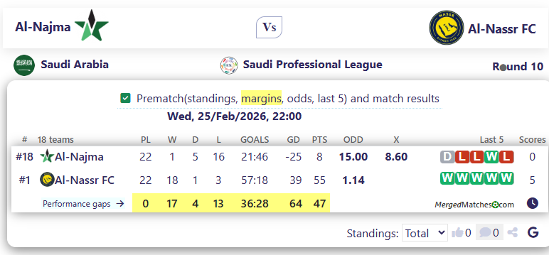 Al-Najma Vs Al-Nassr FC screenshot