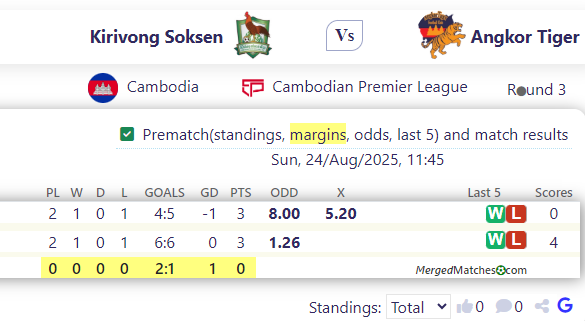 Kirivong Soksen Vs Angkor Tiger screenshot