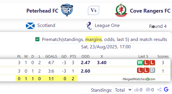 Peterhead FC Vs Cove Rangers FC screenshot