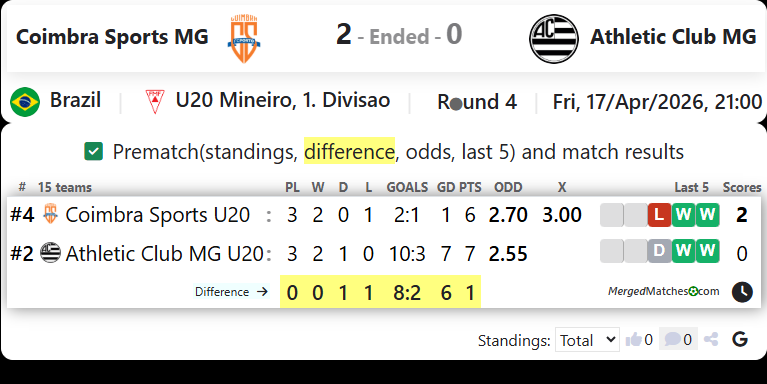 Coimbra Sports MG Vs Athletic Club MG screenshot
