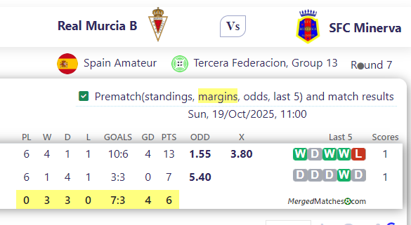 Real Murcia B Vs SFC Minerva screenshot