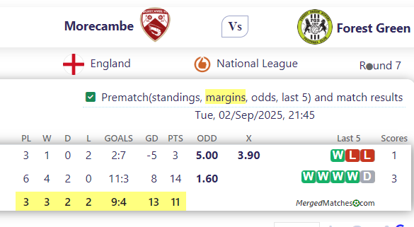 Morecambe FC Vs Forest Green Rovers screenshot