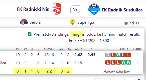 FK Radnicki Nis Vs FK Radnik Surdulica screenshot