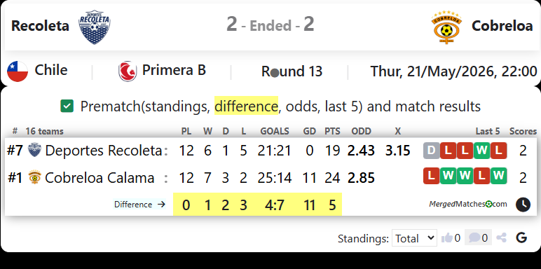 Recoleta Vs Cobreloa screenshot