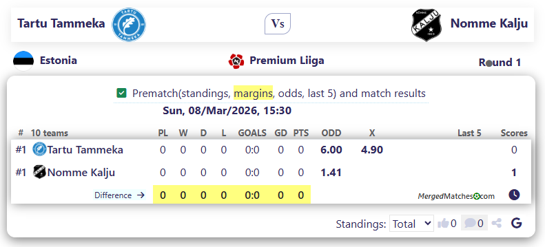 Tartu JK Tammeka Vs Nomme Kalju FC screenshot