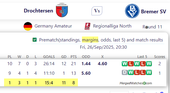 Drochtersen Vs Bremer SV screenshot