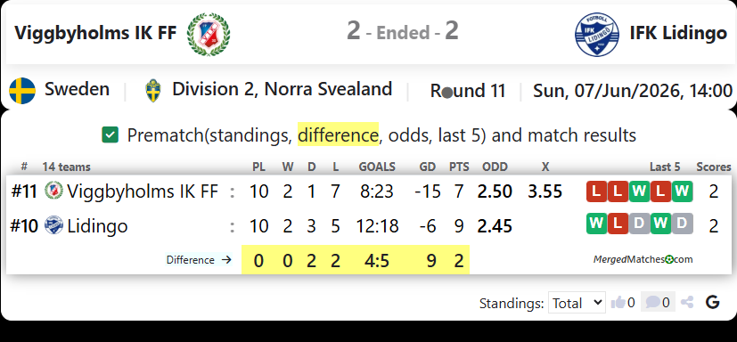 Viggbyholms IK FF Vs IFK Lidingo FK screenshot