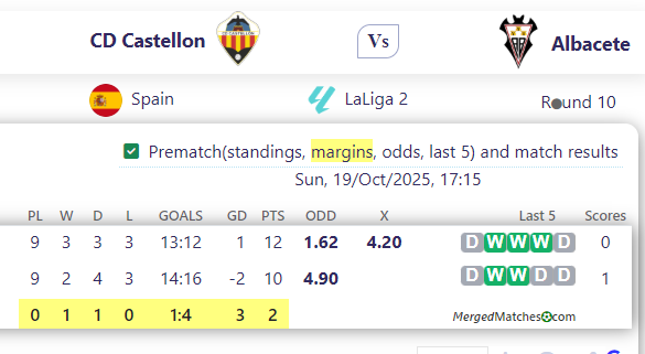 CD Castellon Vs Albacete screenshot