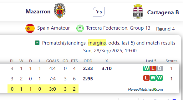 Mazarron Vs Cartagena B screenshot