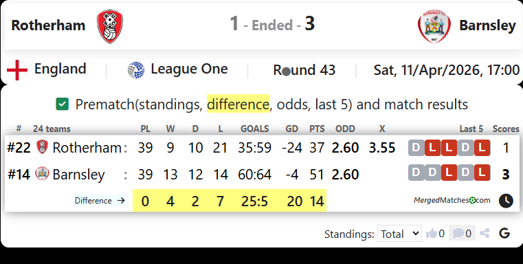 Rotherham Vs Barnsley screenshot