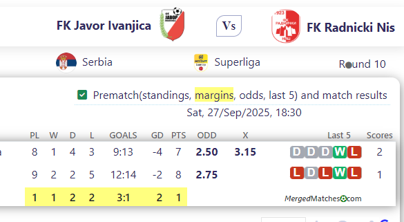 FK Javor Ivanjica Vs FK Radnicki Nis screenshot