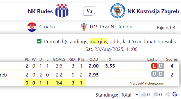 NK Rudes Vs NK Kustosija Zagreb screenshot
