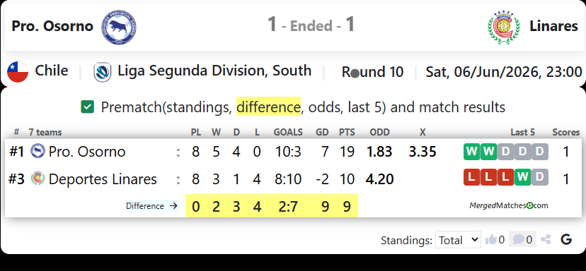 Provincial Osorno Vs Deportes Linares screenshot