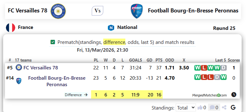 FC Versailles 78 Vs Football Bourg-En-Bresse Peronnas screenshot