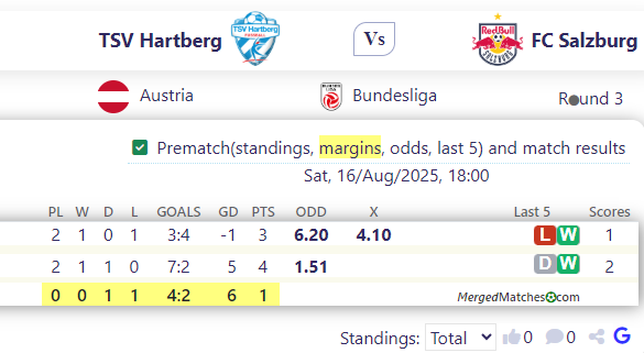 TSV Hartberg Vs FC Salzburg screenshot