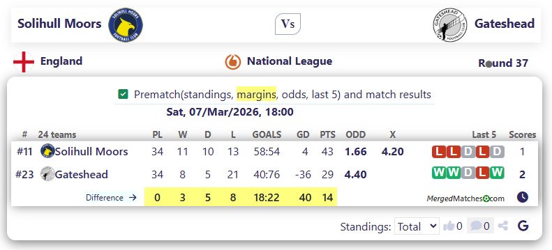 Solihull Moors Vs Gateshead screenshot