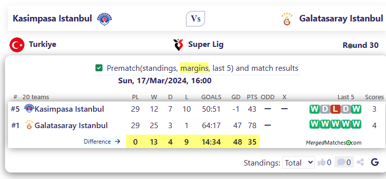 Kasimpasa Istanbul Vs Galatasaray Istanbul screenshot