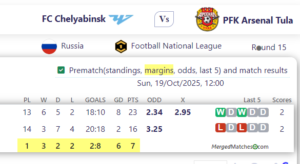 FC Chelyabinsk Vs PFK Arsenal Tula screenshot