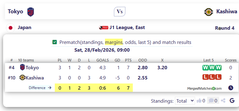 Tokyo Vs Kashiwa screenshot