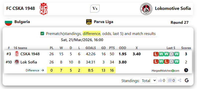 FC CSKA 1948 Vs Lokomotive Sofia screenshot
