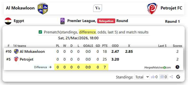 Al Mokawloon Vs Petrojet FC screenshot